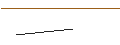 Gráfico intradía de MORGAN STANLEY PLC/PUT/THALES/150/0.1/21.03.25