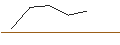 Intraday Chart für FAKTOR-OPTIONSSCHEIN - SYNCHRONY FIN
