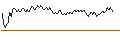 Intraday Chart für UNLIMITED TURBO BULL - ERAMET
