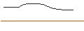 Intraday-grafiek van OPEN END TURBO BULL OPTIONSSCHEIN - BPER BANCA