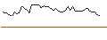 Intraday Chart für MORGAN STANLEY PLC/CALL/AURUBIS/106/0.1/20.12.24