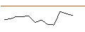 Intraday chart for JP MORGAN/CALL/AEROVIRONMENT/175/0.1/16.08.24