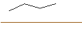 Intraday-grafiek van OPEN END TURBO LONG - MAKEMYTRIP