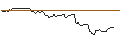 Intraday Chart für TURBO OPTIONSSCHEIN - VONOVIA SE