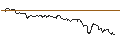 Intraday Chart für MINI FUTURE SHORT - IRON MOUNTAIN