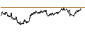 Intraday chart for BANK VONTOBEL/PUT/TOTALENERGIES/70/0.2/20.12.24