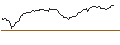 Intraday Chart für HVB MINI FUTURE BULL - COMPAGNIE DE SAINT-GOBAIN