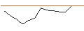 Intraday-grafiek van TURBO UNLIMITED SHORT- OPTIONSSCHEIN OHNE STOPP-LOSS-LEVEL - TOTALENERGIES