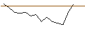 Gráfico intradía de JP MORGAN/PUT/TERADYNE/120/0.1/15.11.24