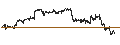 Intraday Chart für TURBO BULL OPEN END - ALPHABET C