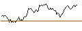 Intraday Chart für MINI FUTURE SHORT - SCHLUMBERGER