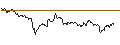 Intraday Chart für UNLIMITED TURBO BEAR - UCB