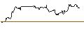 Intraday chart for OPEN END TURBO CALL-OPTIONSSCHEIN MIT SL - REDDITPAR