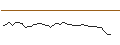 Intraday Chart für OPEN END TURBO PUT-OPTIONSSCHEIN MIT SL - EUR/JPY