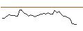 Gráfico intradía de TURBO UNLIMITED SHORT- OPTIONSSCHEIN OHNE STOPP-LOSS-LEVEL - CREDIT ACCEPTANCE