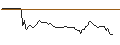 Intraday-grafiek van UNLIMITED TURBO LONG - STERLING INFRASTRUCTURE