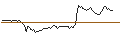 Gráfico intradía de UNLIMITED TURBO LONG - ECHOSTAR `A`