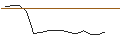 Grafico intraday di FAKTOR OPTIONSSCHEIN - NORWEGIAN CRUISE LINE