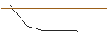 Intraday-grafiek van MORGAN STANLEY PLC/CALL/WEYERHAEUSER/30/0.1/21.03.25