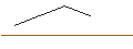 Intraday Chart für TURBO OPTIONSSCHEIN - SHELL