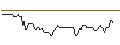 Gráfico intradía de UNLIMITED TURBO SHORT - SYNCHRONY FIN