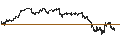 Intraday Chart für UNLIMITED TURBO LONG - BROADCOM