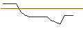 Intraday-grafiek van OPEN END TURBO BULL OPTIONSSCHEIN - BROWN-FORMAN CORP `B`