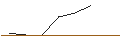 Intraday-grafiek van OPEN END TURBO OPTIONSSCHEIN LONG - INTERCONTINENTAL EXCHANGE