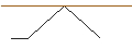 Intraday-grafiek van MORGAN STANLEY PLC/PUT/CONAGRA BRANDS/30/0.1/21.03.25