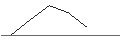 Gráfico intradía de MORGAN STANLEY PLC/PUT/COLGATE-PALMOLIVE/90/0.1/21.03.25