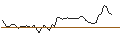 Gráfico intradía de MORGAN STANLEY PLC/PUT/DOORDASH A/100/0.1/21.03.25