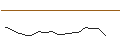 Intraday Chart für OPEN END TURBO PUT-OPTIONSSCHEIN MIT SL - COMMERZBANK