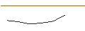 Intraday-grafiek van MINI FUTURE LONG - ROCT COS
