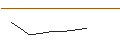 Intraday Chart für FAKTOR-OPTIONSSCHEIN - MATSON