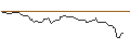 Intraday Chart für OPEN END TURBO OPTIONSSCHEIN SHORT - BARCLAYS