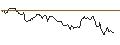 Intraday Chart für OPEN END TURBO OPTIONSSCHEIN SHORT - IMPERIAL BRANDS