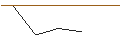 Intraday-grafiek van MORGAN STANLEY PLC/CALL/AMICUS THERAPEUTICS/9/1/20.12.24