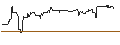 Intraday Chart für DZ BANK/PUT/CHERRY/3/1/21.03.25