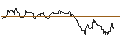 Gráfico intradía de TURBO UNLIMITED SHORT- OPTIONSSCHEIN OHNE STOPP-LOSS-LEVEL - MODERNA