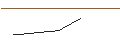 Intraday Chart für TURBO OPTIONSSCHEIN - STANDARD LITHIUM