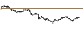 Intraday Chart für UNICREDIT BANK/PUT/PRYSMIAN/54/0.1/19.03.25