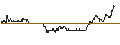 Intraday Chart für JP MORGAN/CALL/NOVAVAX/15/0.1/17.01.25
