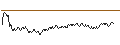 Intraday chart for TURBO-BEAR-CERTIFICATE - ERAMET