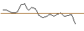 Intraday-grafiek van TURBO UNLIMITED LONG- OPTIONSSCHEIN OHNE STOPP-LOSS-LEVEL - SAIA
