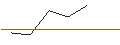 Gráfico intradía de MORGAN STANLEY PLC/CALL/AMPHENOL `A`/100/0.2/21.03.25