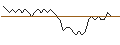 Intraday Chart für UNLIMITED TURBO LONG - NEOEN
