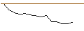 Intraday-grafiek van JP MORGAN/PUT/CHECK POINT SOFTWARE TECH/130/0.1/17.01.25