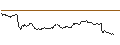 Intraday Chart für UNLIMITED TURBO SHORT - A.P. MOLLER-MAERSK B