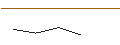 Intraday Chart für MORGAN STANLEY PLC/PUT/HUYA/5/1/21.03.25