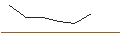 Intraday-grafiek van OPEN END TURBO LONG - CERIDIAN HCM